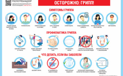 Памятки по профилактика гриппа